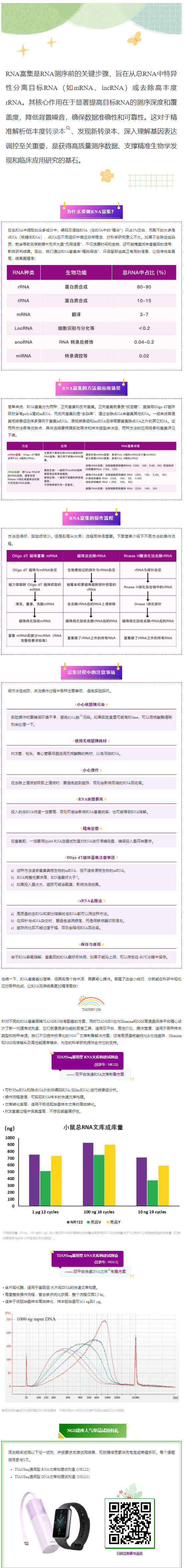 5分钟轻松掌握RNA富集
